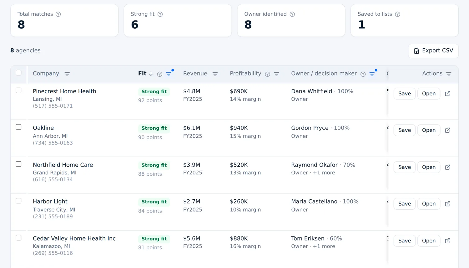 The Prospect Finder listing home health agencies with a fit score, revenue, profit and the named owner for each